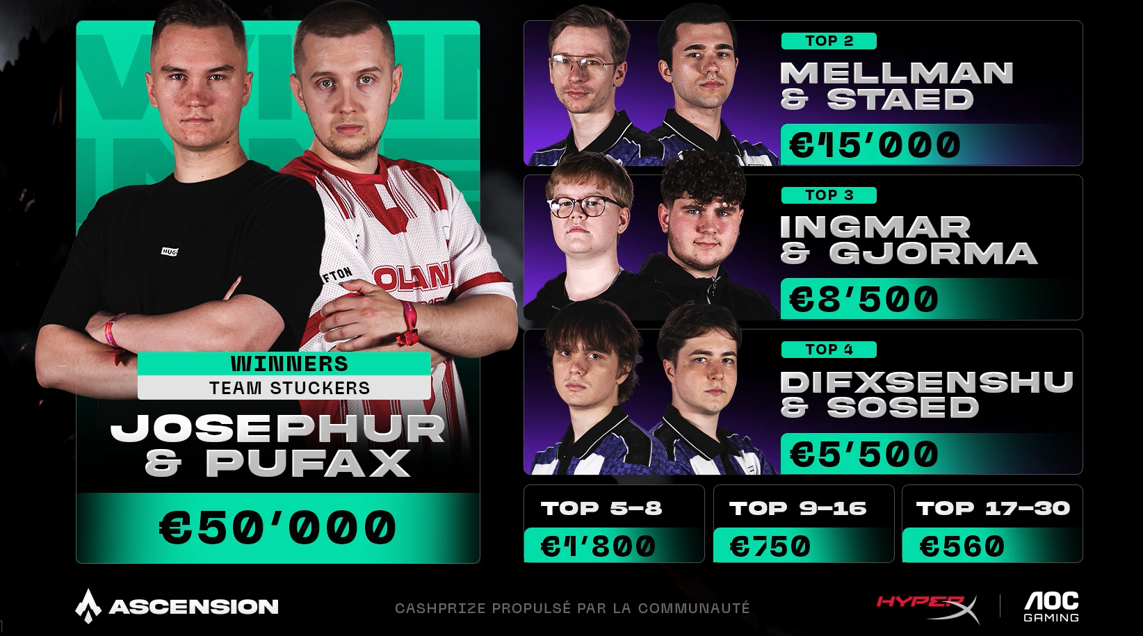 PUBG ASCENSION TOURNAMENT 2026 — OFICJALNE WYNIKI